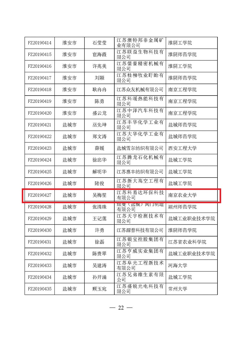 1565332996529656.jpg 頁面提取自-3關(guān)于確定2019年江蘇省“雙創(chuàng)計(jì)劃”科技副總?cè)脒x對(duì)象的通知(正式稿)-3.jpg